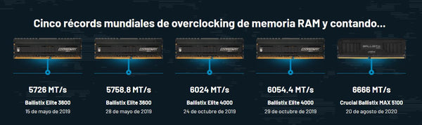 Cinco récords mundiales de overclocking de memoria RAM y contando... (CPG)