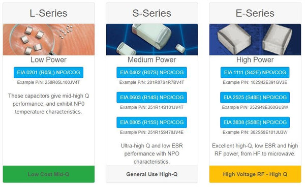 Condensadores multicapa/bajo ESR de alta calidad (Johanson)