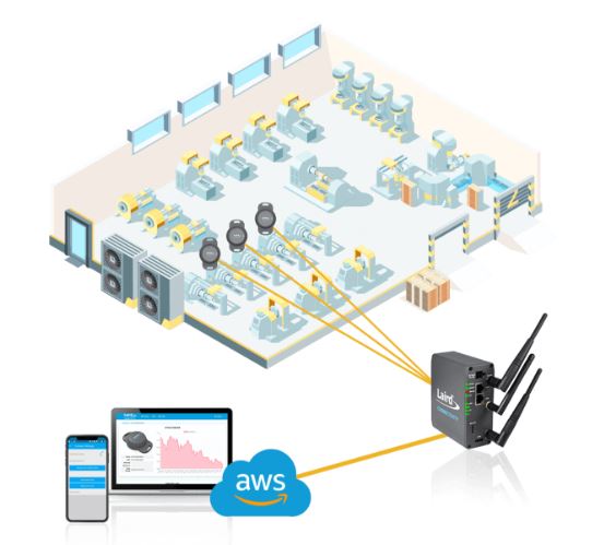Comienza tu prueba de concepto de IOT inalámbrica en minutos